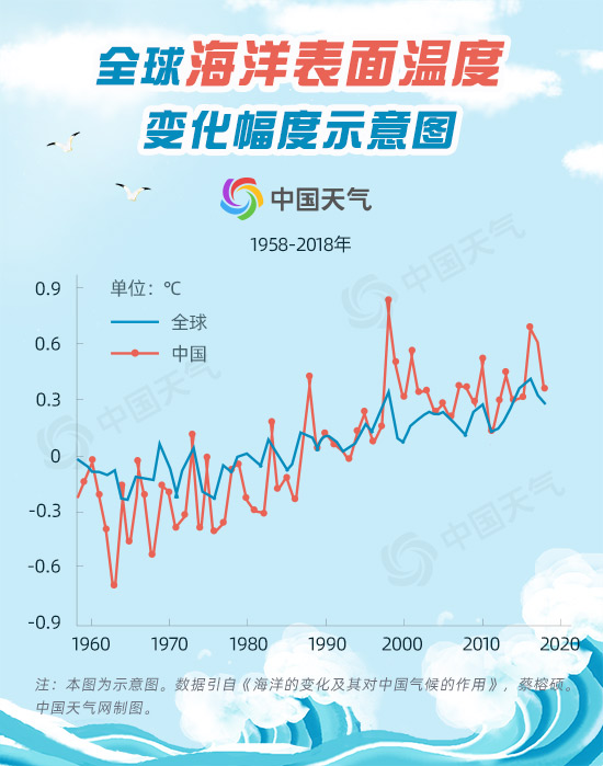 ¶ȱ仯0.5 ľޱ䣿