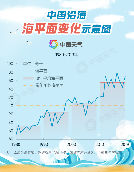 ¶ȱ仯0.5 ľޱ䣿