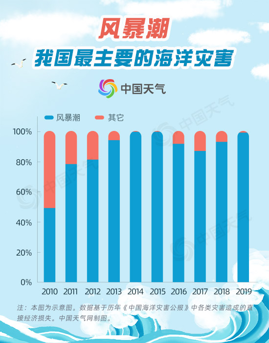 ¶ȱ仯0.5 ľޱ䣿