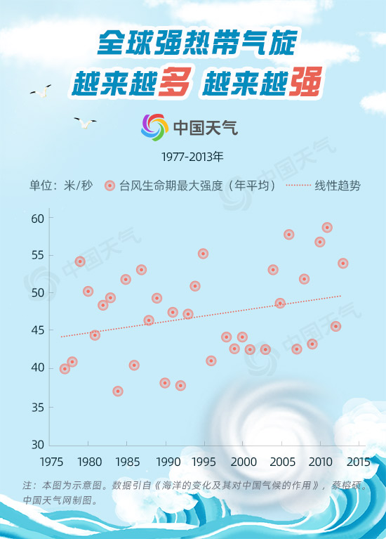 ¶ȱ仯0.5 ľޱ䣿